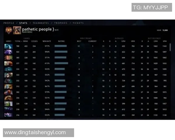 DOTA2比赛经验排行榜揭晓WE战队荣登第三名引发热议