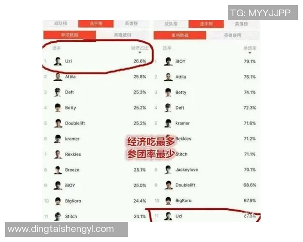 RNG快攻战术的成功与失败分析及其对比赛结果的影响