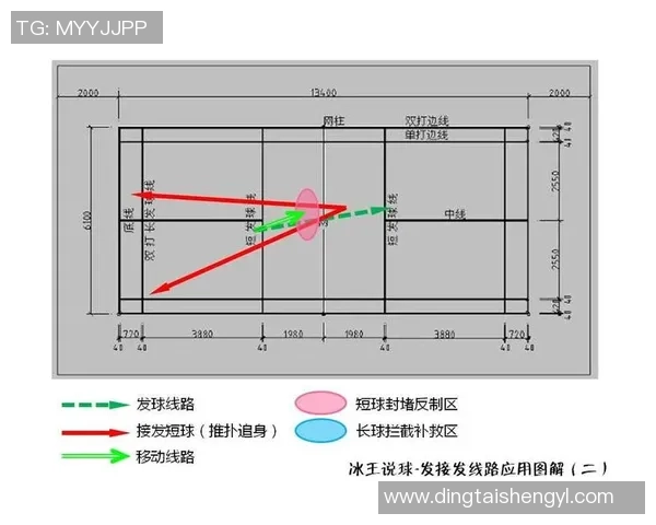 成都篮球队的比赛节奏分析与战术调整探讨 成都篮球队的比赛节奏分析与战术调整探讨